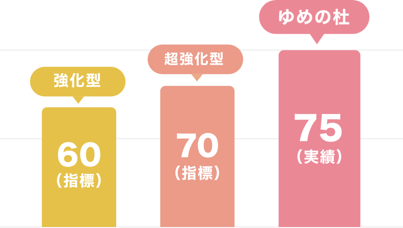 超強化型 介護老人保健施設