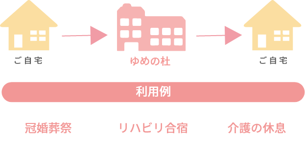 介護老人保健施設・短期入所療養介護（ショートステイ）とは